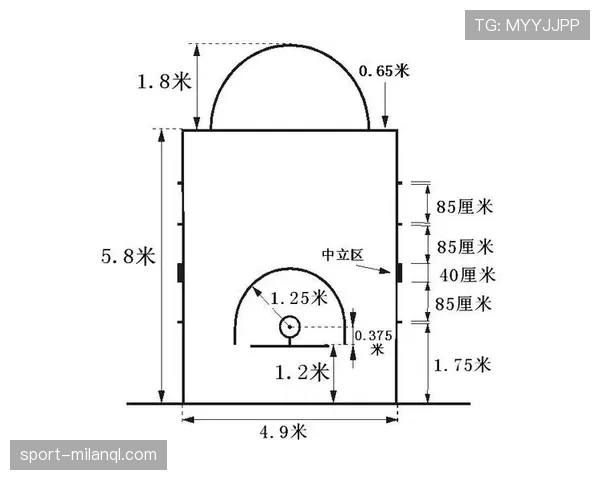罚球点规则有哪些细节？这三大误区你了解吗？