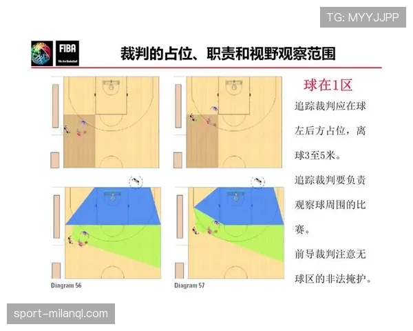 球碰裁判算什么规则？解析篮球比赛中球击中裁判的判罚标准