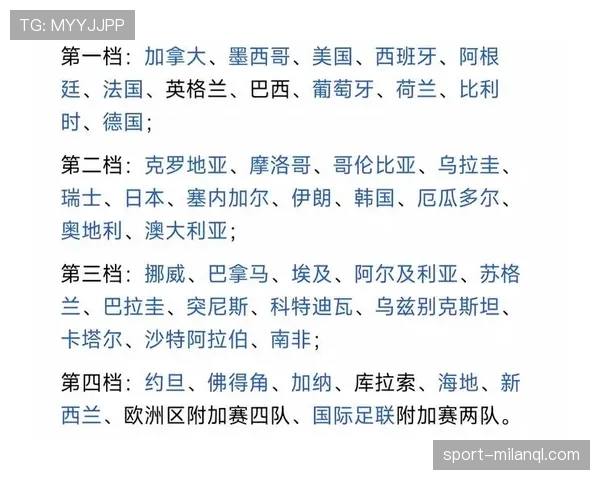2026世界杯48队12小组赛制如何划分，小组第三怎样进入淘汰赛