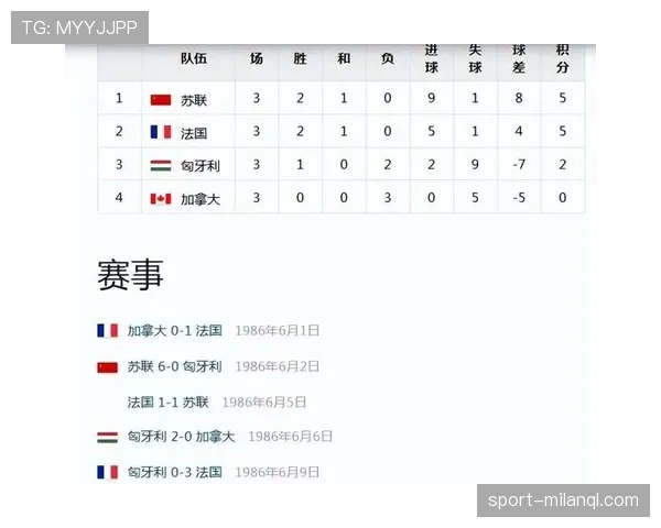 2026世界杯加拿大队赛程前瞻 北美东道主能否创造历史最佳战绩 2026世界杯加拿大队赛程前瞻 北美东道主能否创造历史最佳战绩